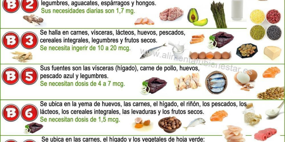 Biotina y colágeno: ¿cuál es la conexión?