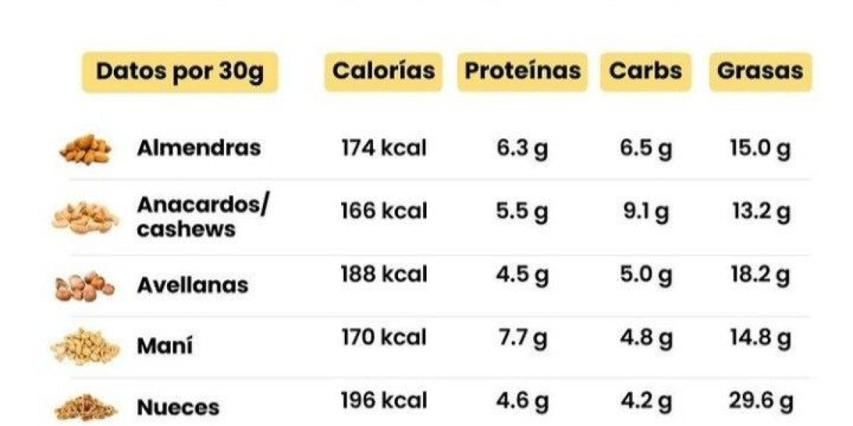 Guía completa sobre la biotina: efectos secundarios, contraindicaciones y beneficios