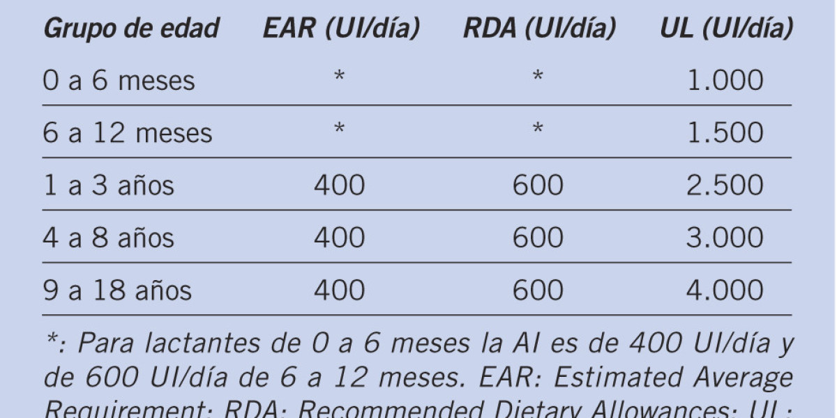 Qué es la biotina y cuáles son sus beneficios para el pelo