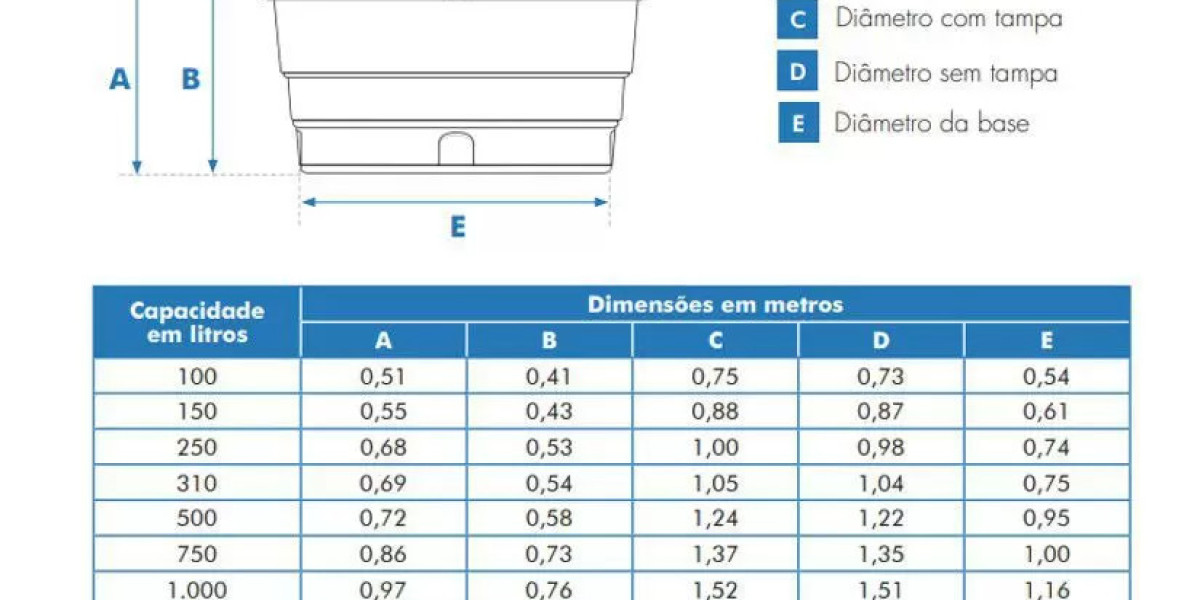 Tanques de agua de 5,000 litros Rotoplas Precios