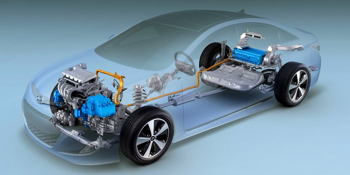 Canada Hybrid Vehicle Market Analysis and Predictive Insights Report 2024 - 2032