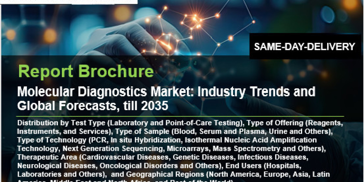 Molecular Diagnostics Market to Witness Promising Growth Opportunities by 2024-2035